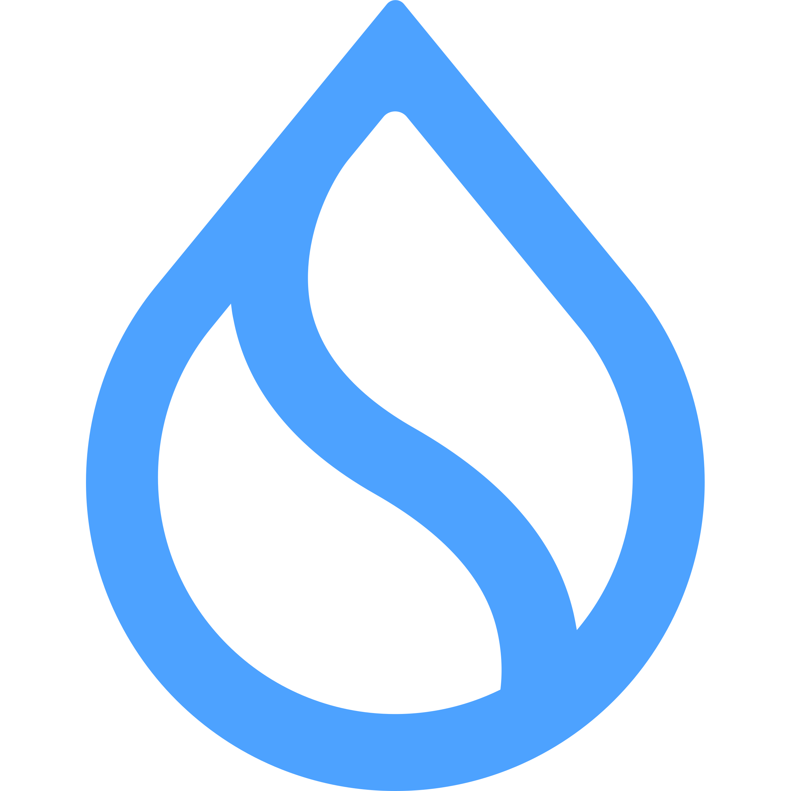 brand image